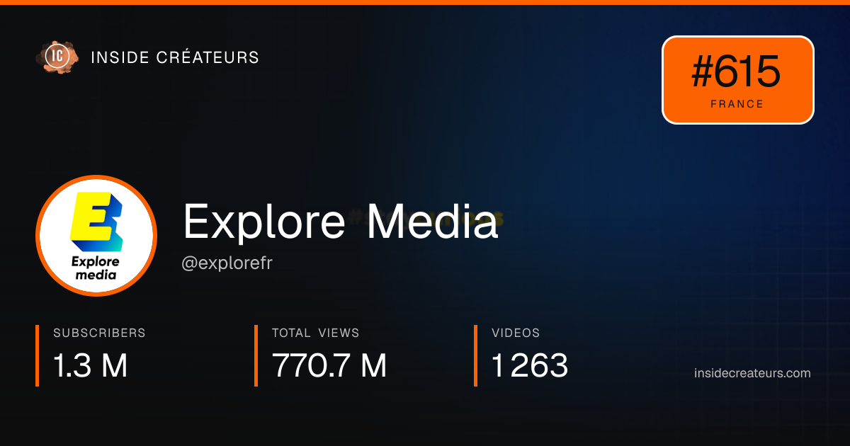 Explore Media stats card