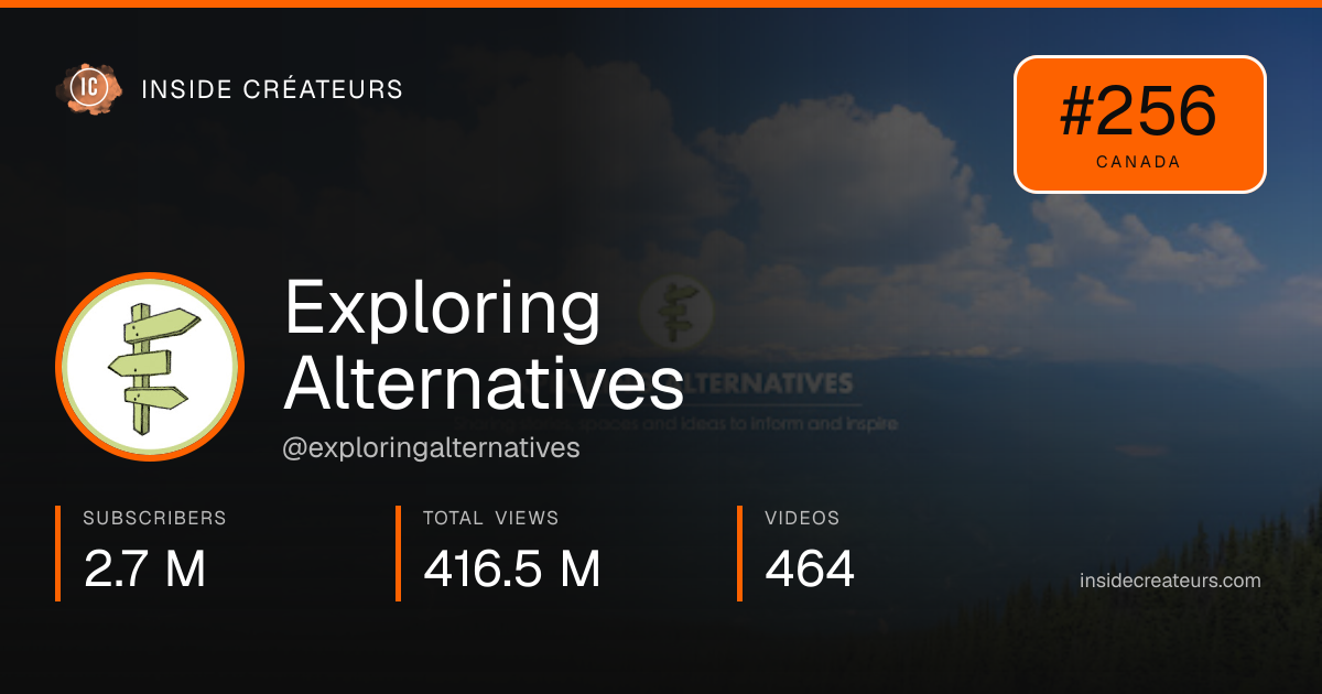 Exploring Alternatives stats card