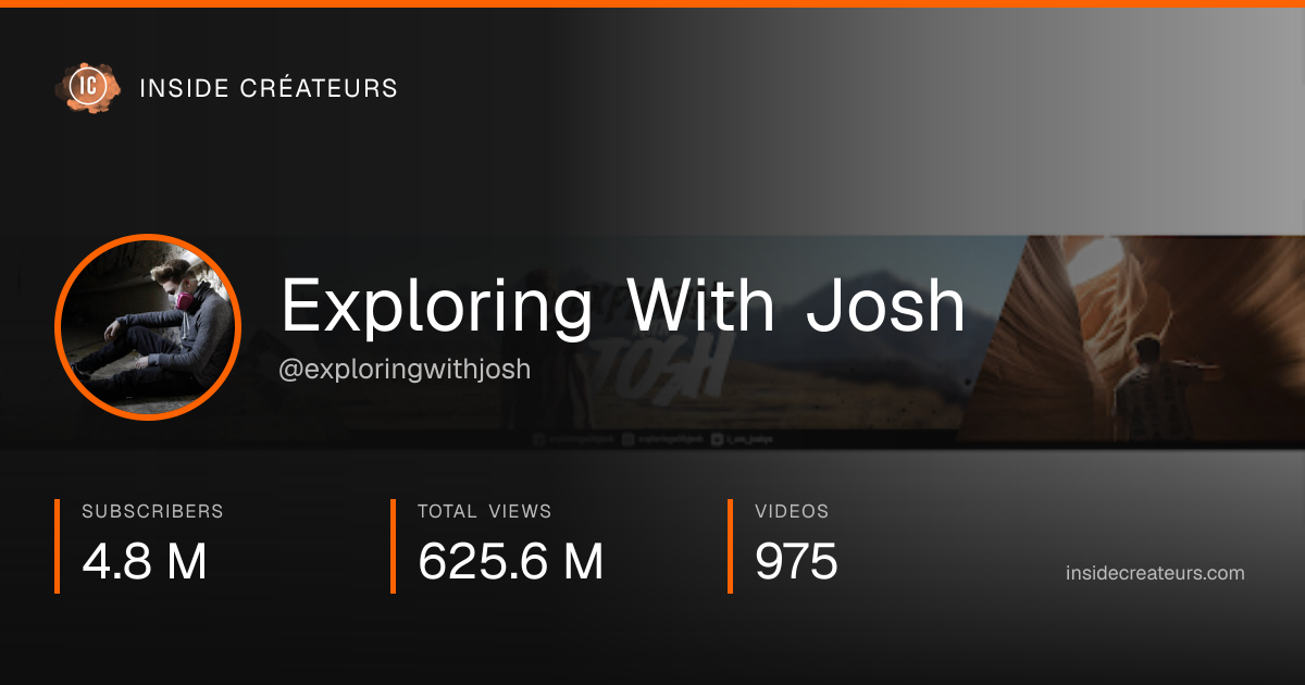 Exploring With Josh stats card