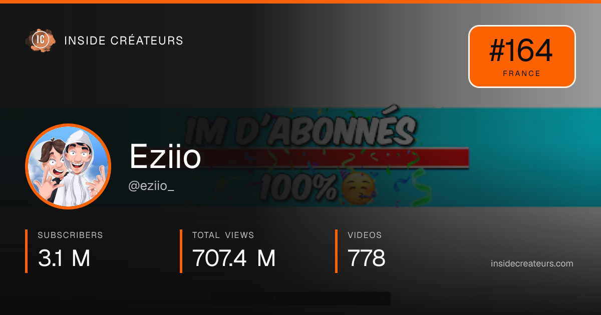 Eziio stats card