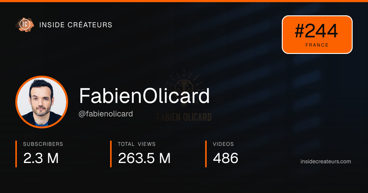 FabienOlicard stats card