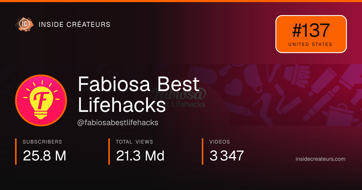 Fabiosa Best Lifehacks stats card