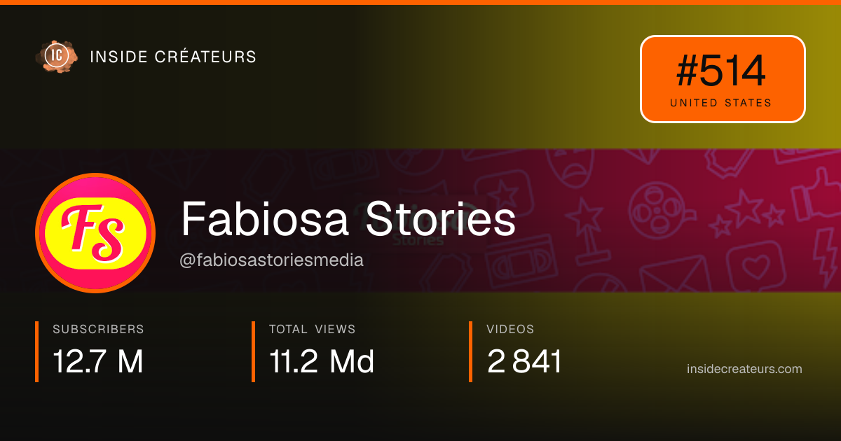 Fabiosa Stories stats card