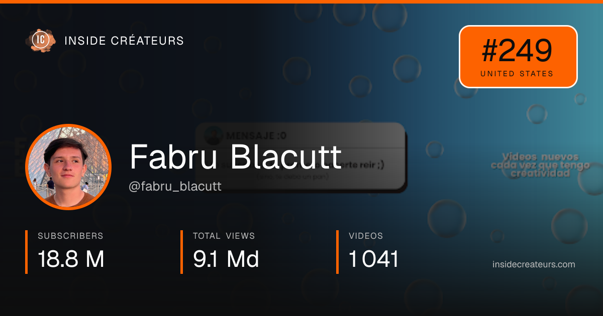 Fabru Blacutt stats card