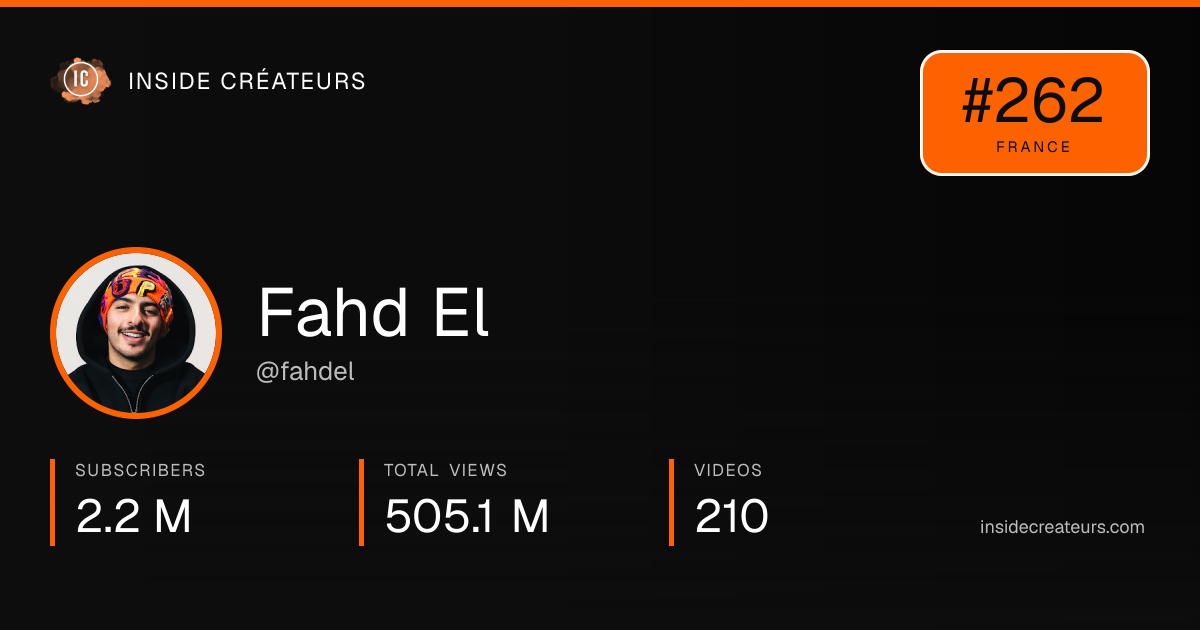 Fahd El stats card