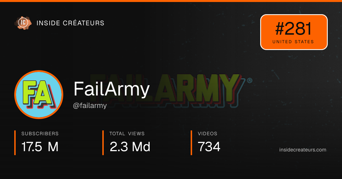 FailArmy stats card