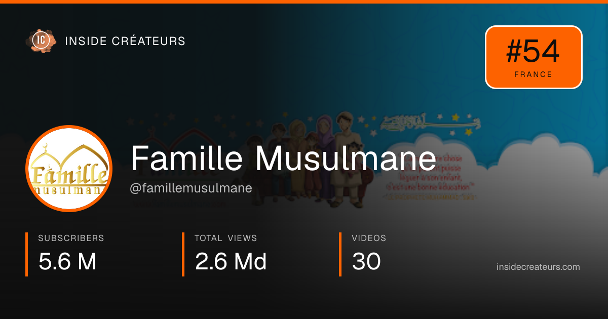 Famille Musulmane stats card