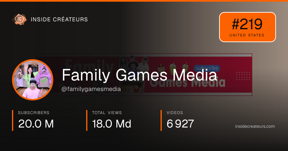 Family Games Media stats card