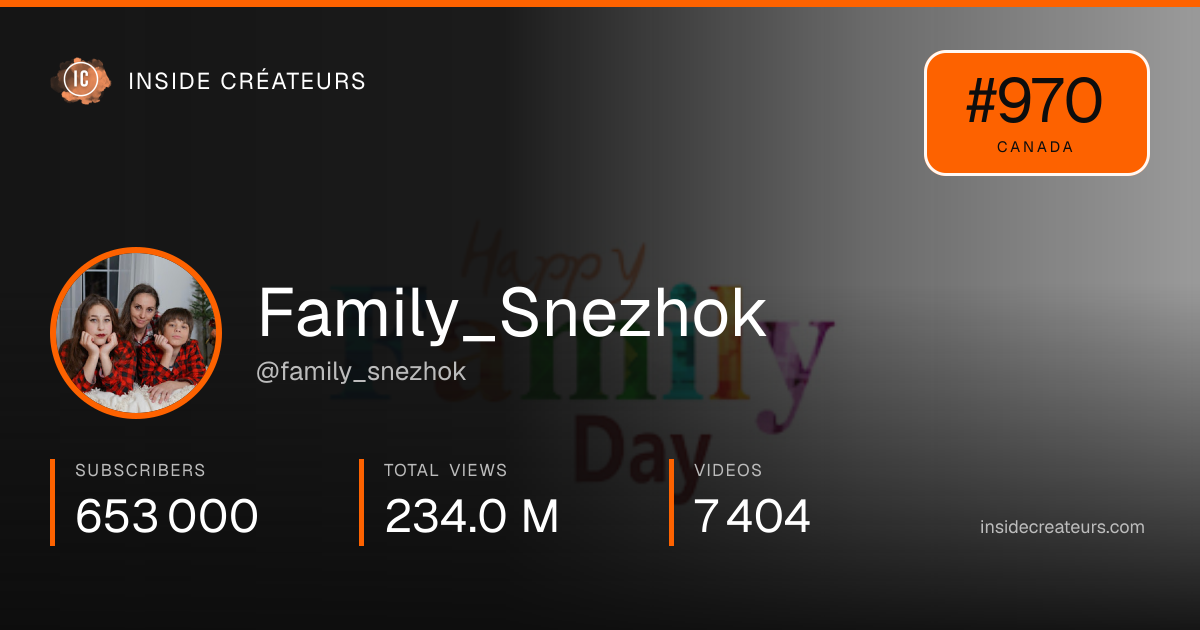 Family_Snezhok stats card
