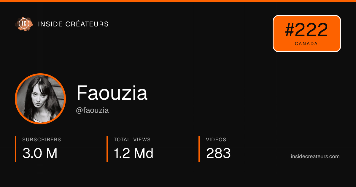 Faouzia stats card