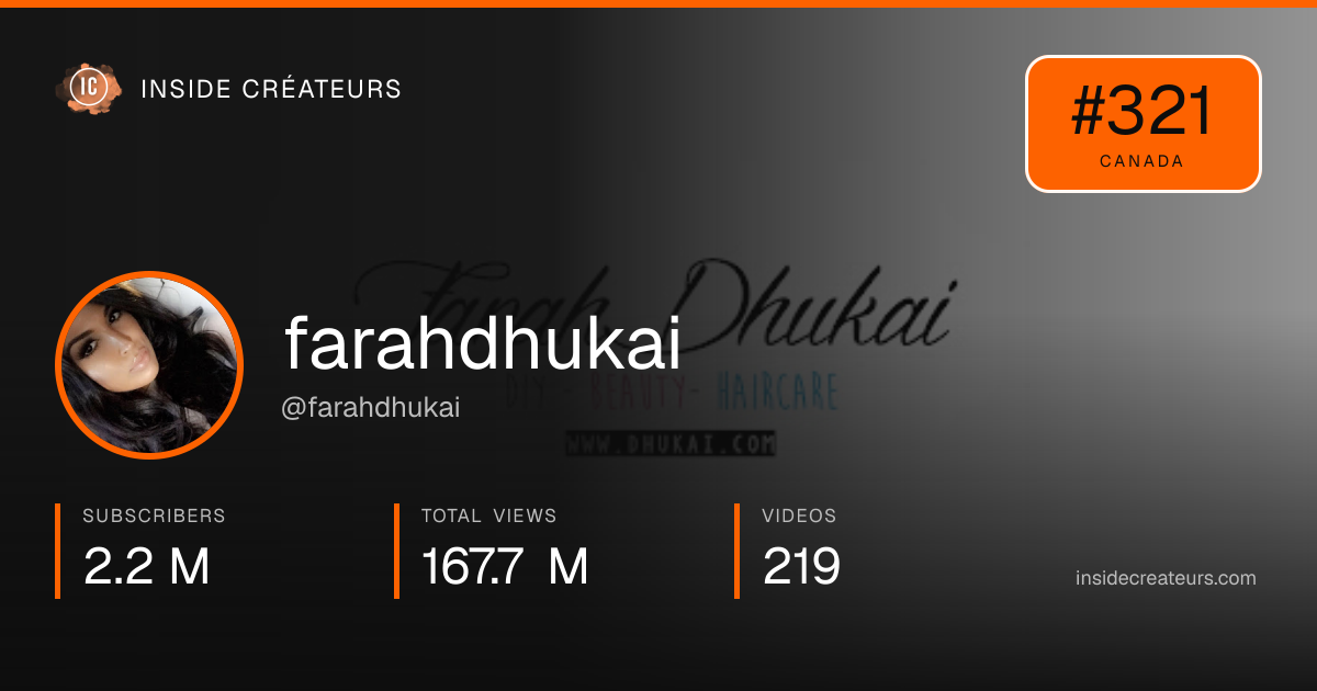 farahdhukai stats card