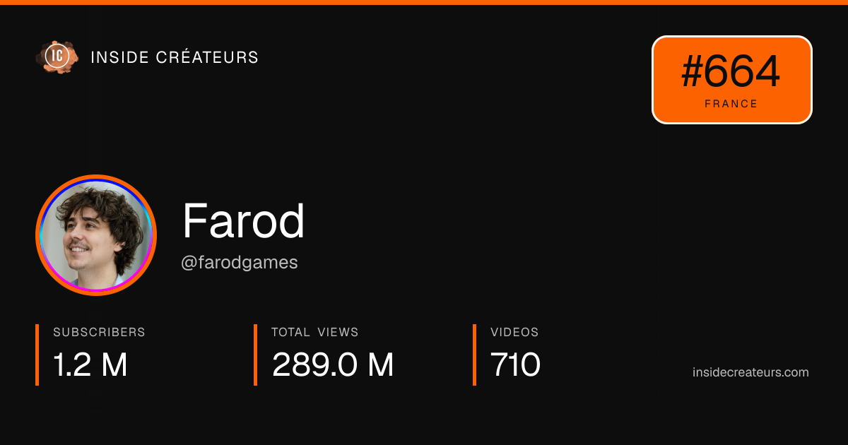 Farod stats card