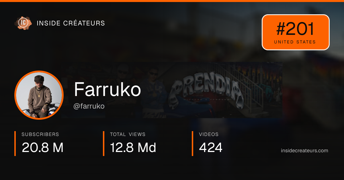 Farruko stats card