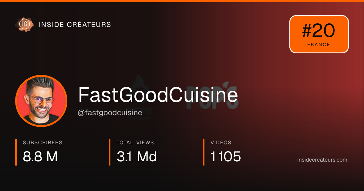 FastGoodCuisine stats card
