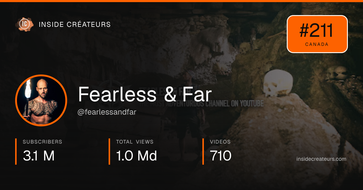 Fearless & Far stats card