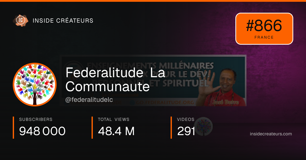 Federalitude La Communaute stats card