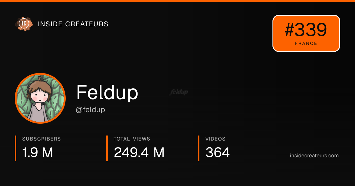 Feldup stats card