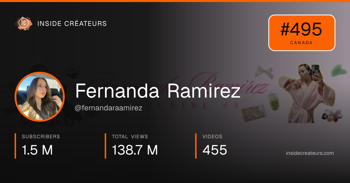 Fernanda Ramirez stats card