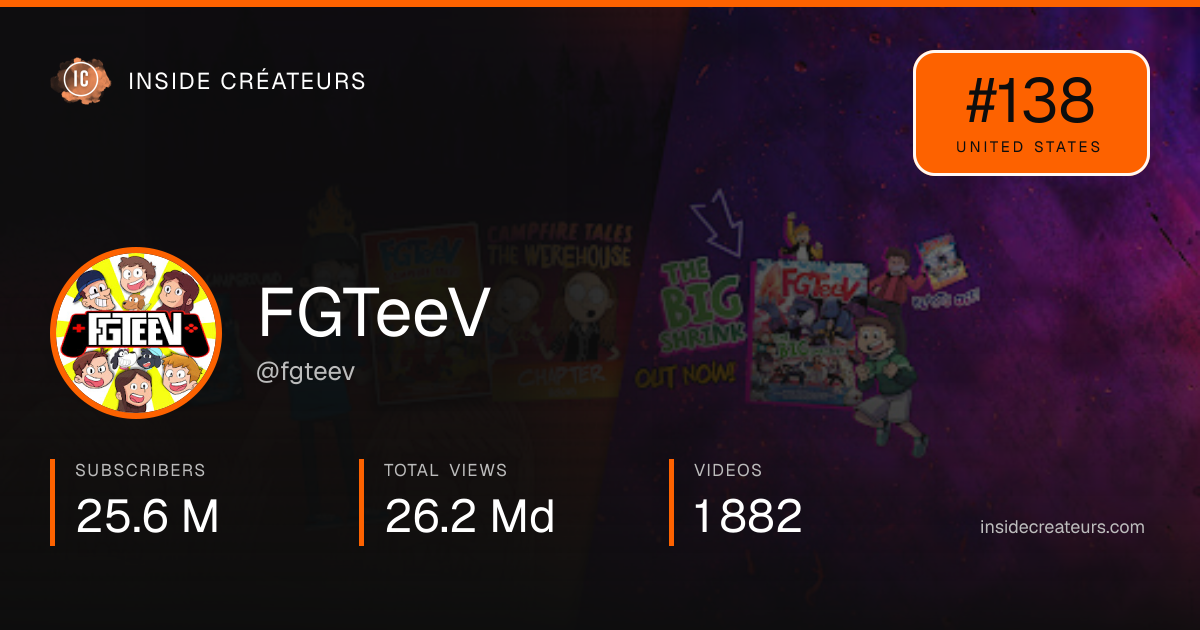 FGTeeV stats card
