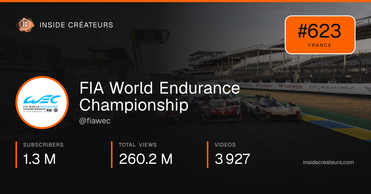FIA World Endurance Championship stats card