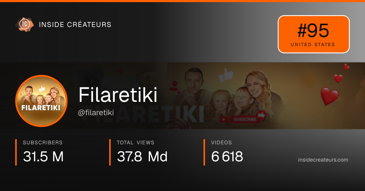 Filaretiki stats card
