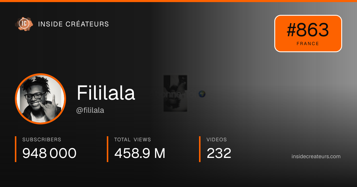 Fililala stats card