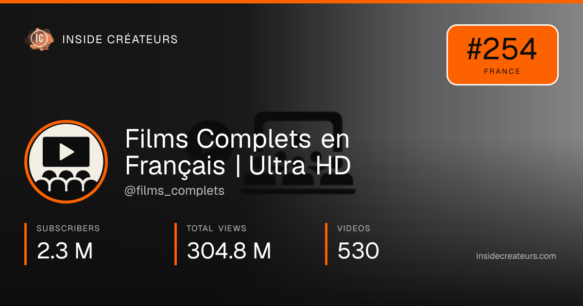 Films Complets en Français | Ultra HD stats card