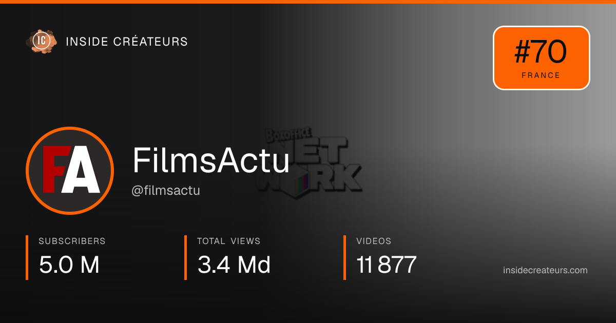 FilmsActu stats card