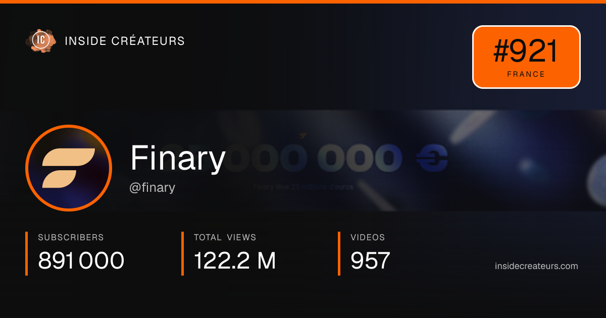 Finary stats card