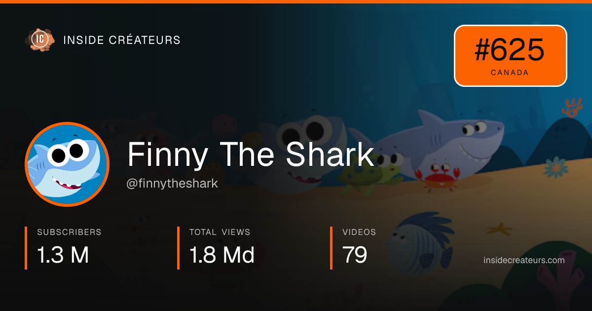 Finny The Shark stats card
