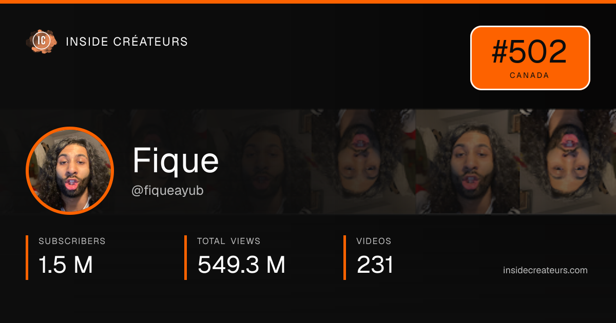 Fique stats card