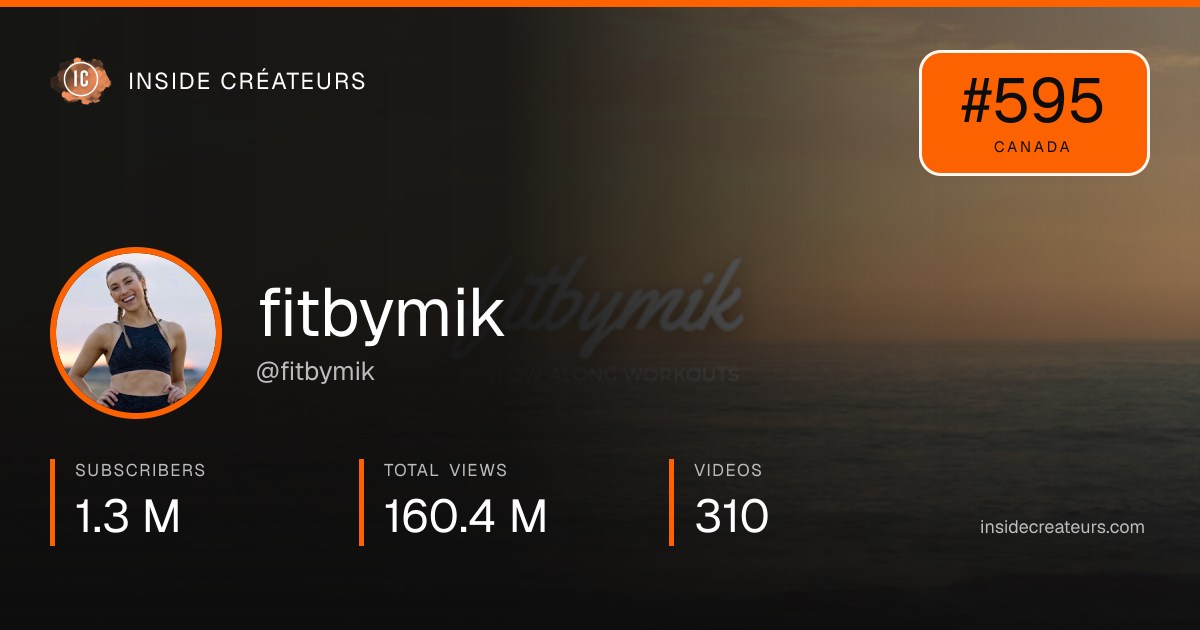 fitbymik stats card