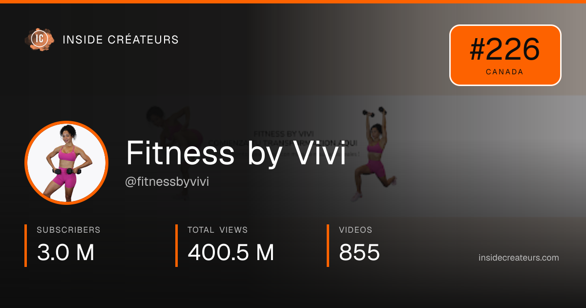Fitness by Vivi stats card
