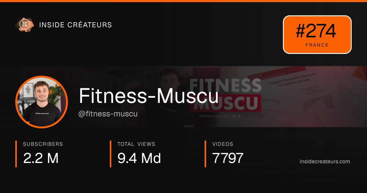 Fitness-Muscu stats card