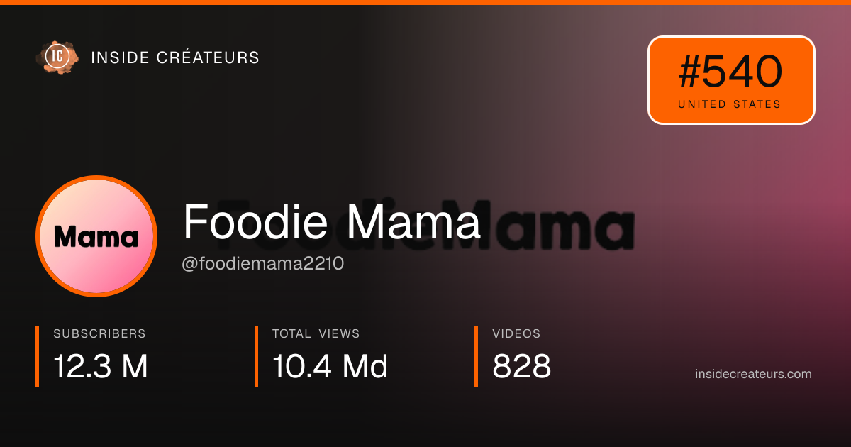 Foodie Mama  stats card