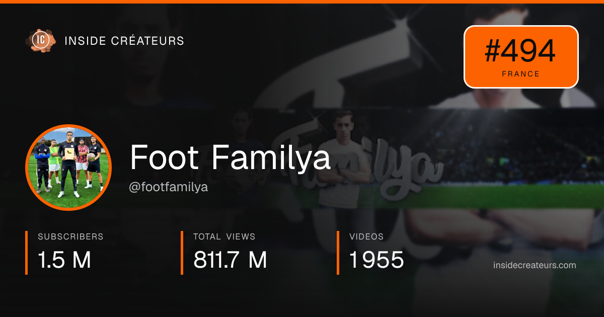 Foot Familya stats card