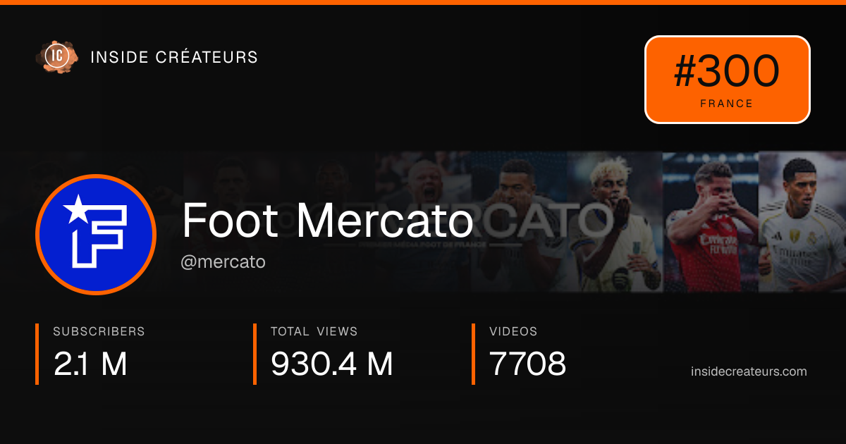 Foot Mercato stats card