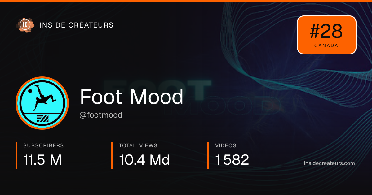 Foot Mood stats card