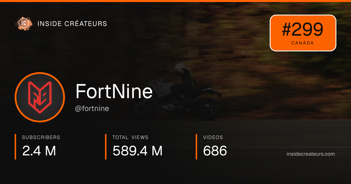 FortNine stats card