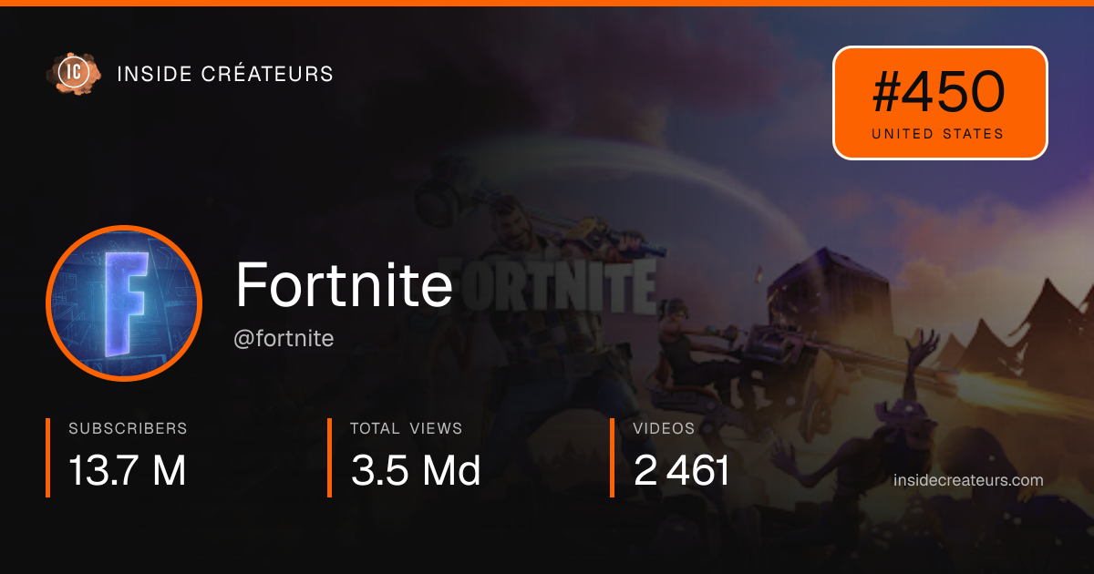 Fortnite stats card