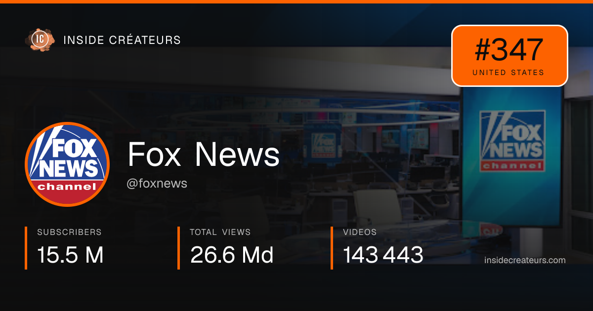 Fox News stats card