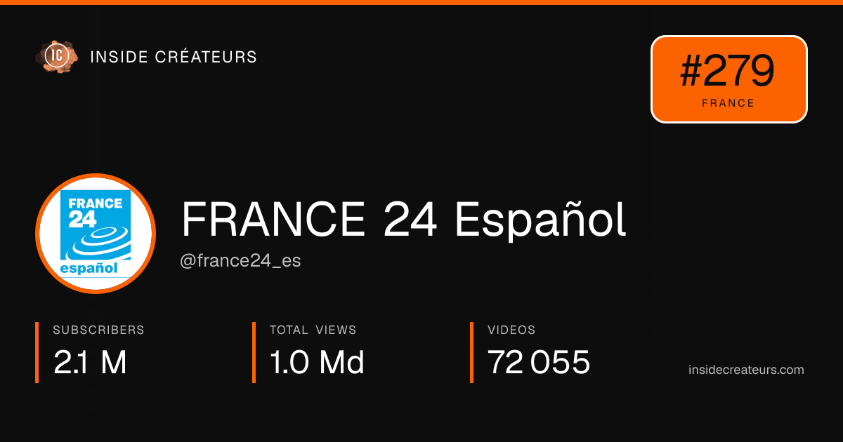 FRANCE 24 Español stats card