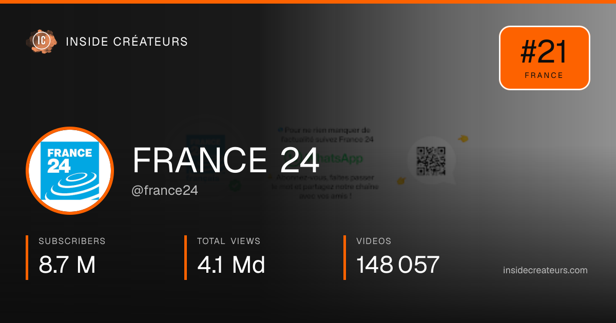 FRANCE 24 stats card