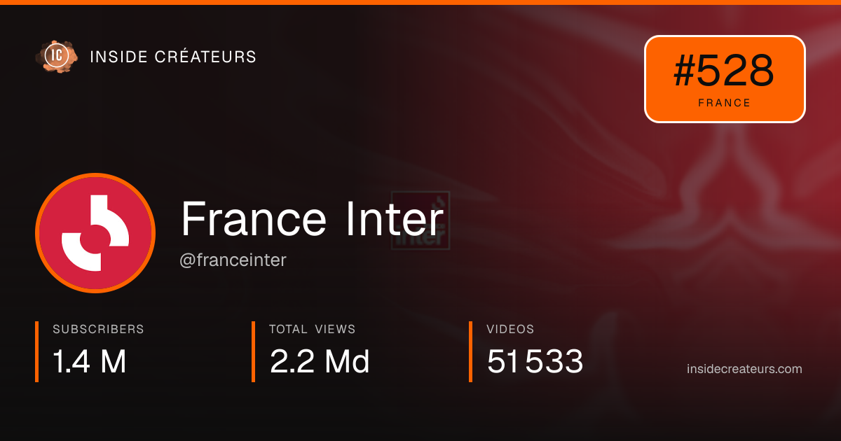 France Inter stats card