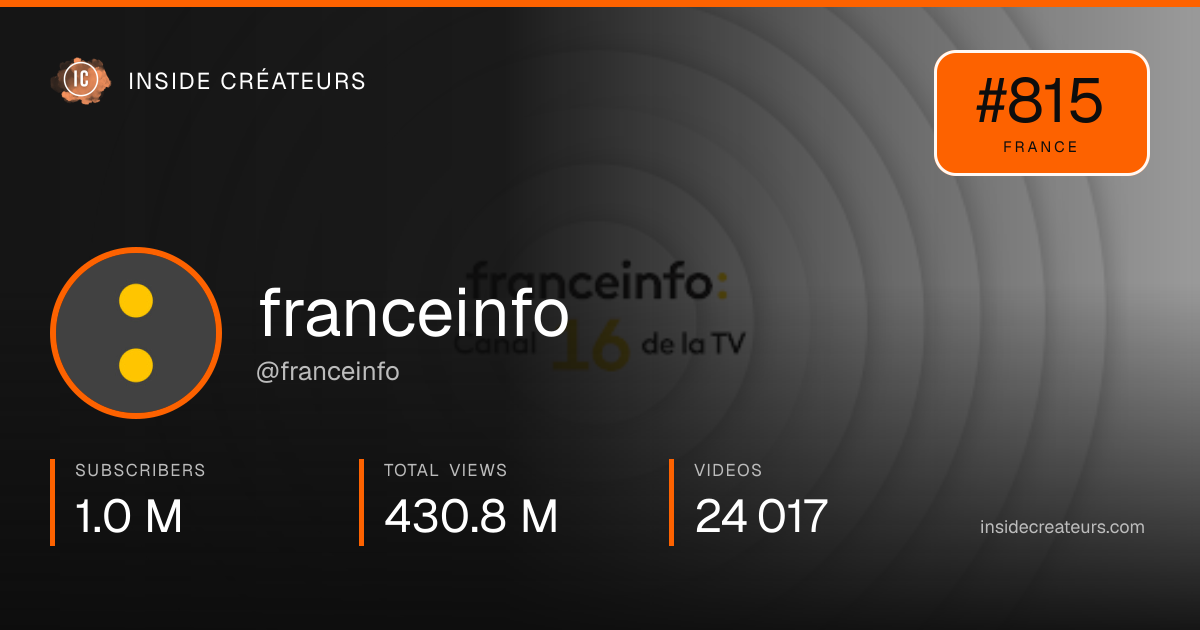 franceinfo stats card