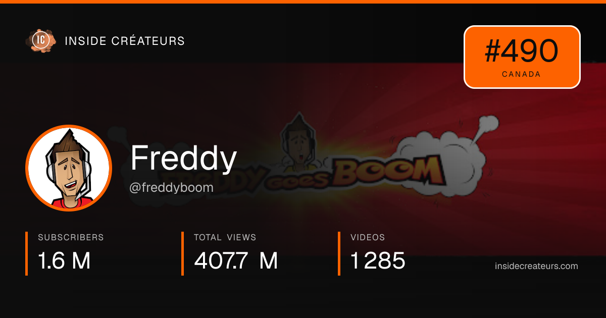Freddy stats card