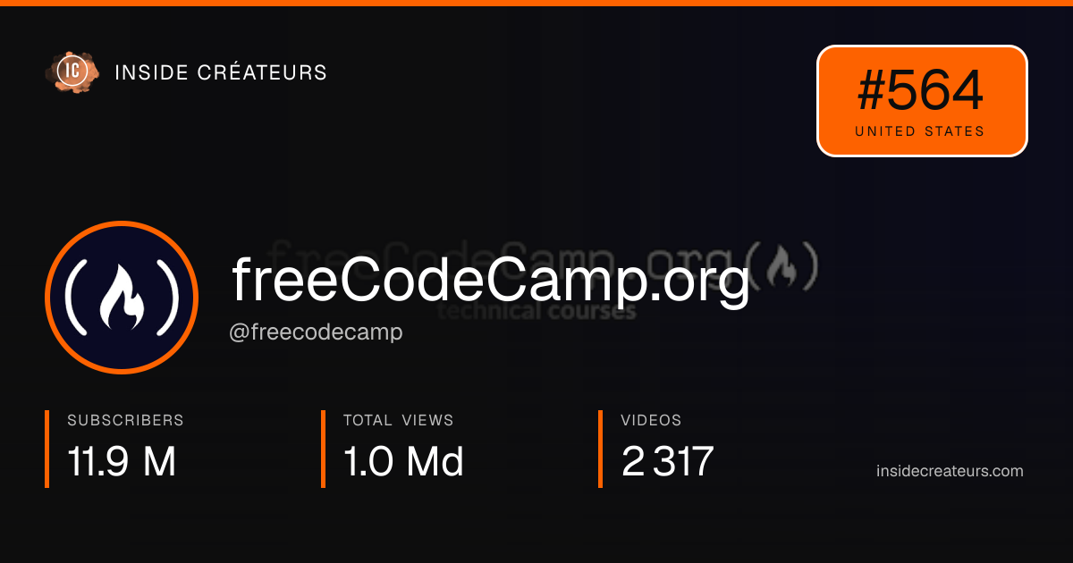 freeCodeCamp.org stats card