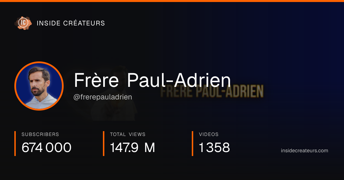Frère Paul-Adrien stats card