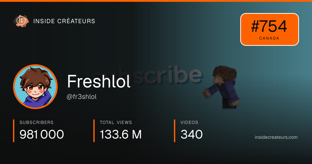 Freshlol stats card
