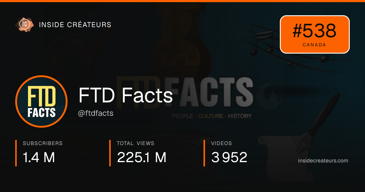 FTD Facts stats card